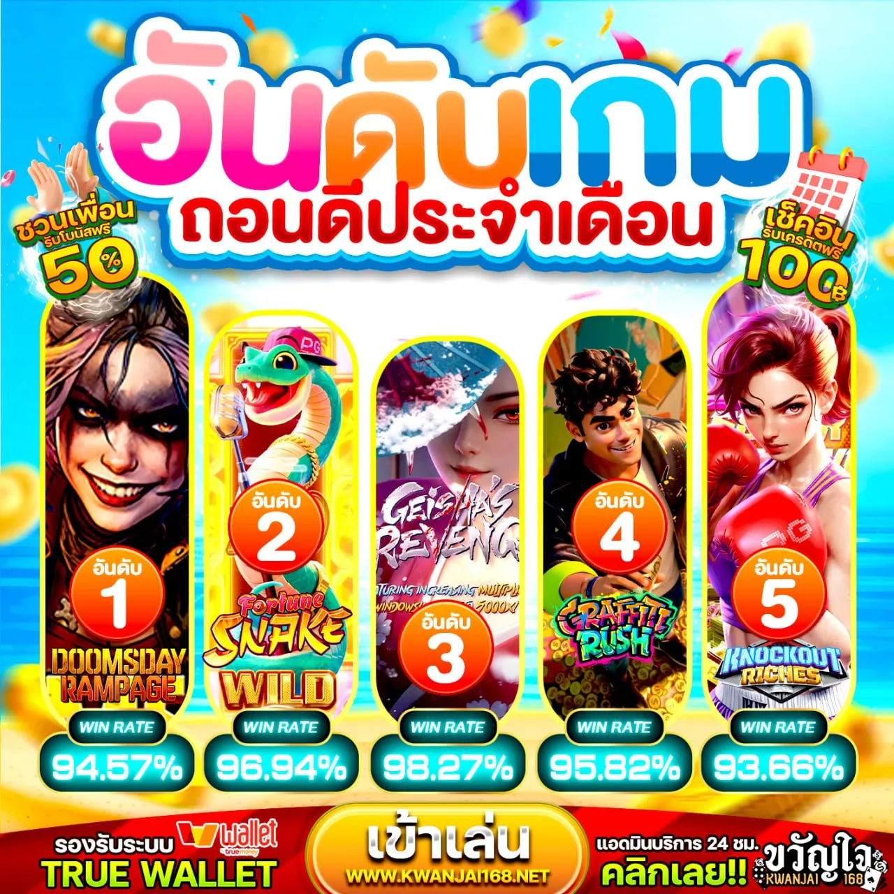 เงื่อนไขของ 15 รับ100 ทำ 300 wallet ที่ควรรู้